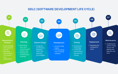 Cracking the Code: Your Ultimate Guide to Acing the SDLC Interview